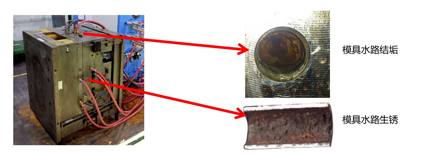 模具水路清洗機